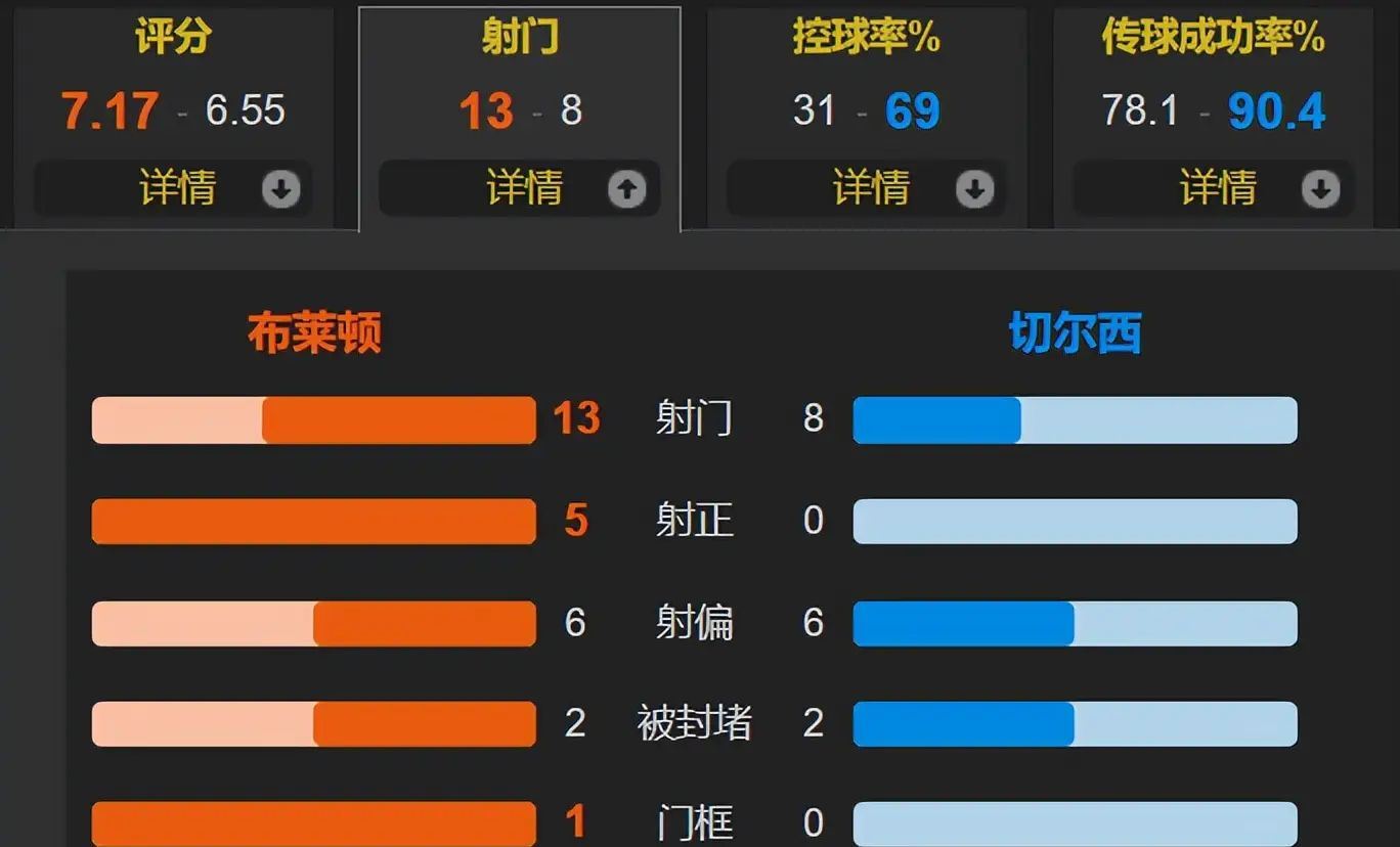 ledong app-赛前费城76人调整名单以备英超，内部沟通环节打磨，球迷炸锅，细节决定成败的简单介绍-ledong app